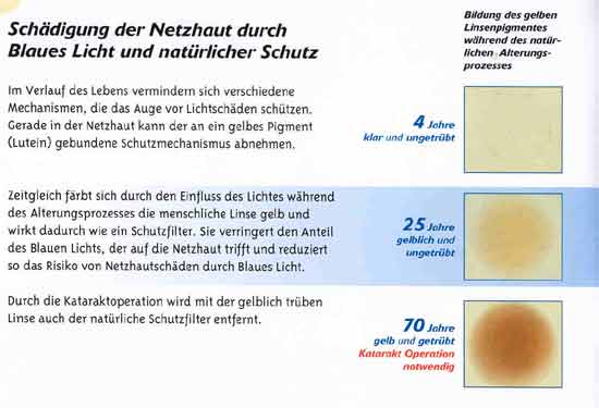 schaedlicheslicht