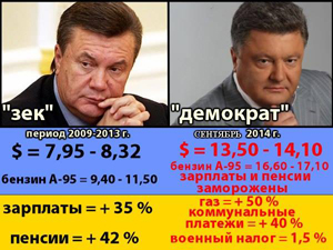 ukraineentwicklung
